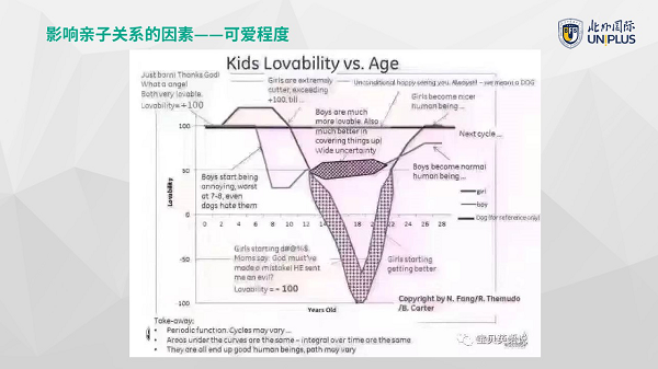 北外國際公益微課：教你如何跟家里的“神獸”有效溝通！