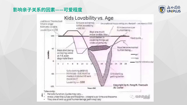 北外国际公益微课：教你如何跟家里的“神兽”有效沟通！