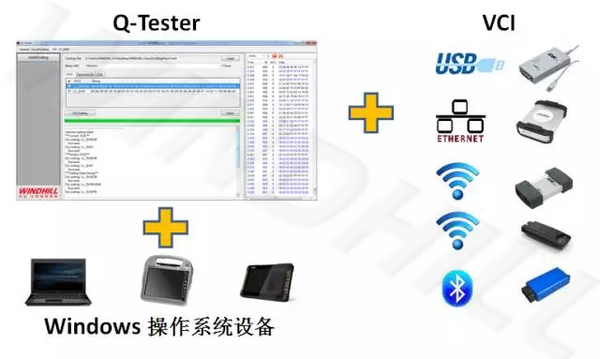 知否？知否？Q-Tester一键Coding功能