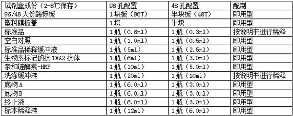 牛巴氏杆菌A型抗体(Pasteurella-AAb)  上海一基实业