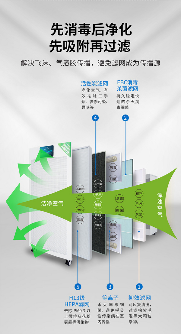 空氣消毒機如何正確使用？有哪些注意事項？