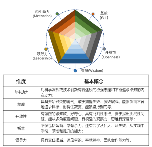 廣東省教育評價改革典型案例④
