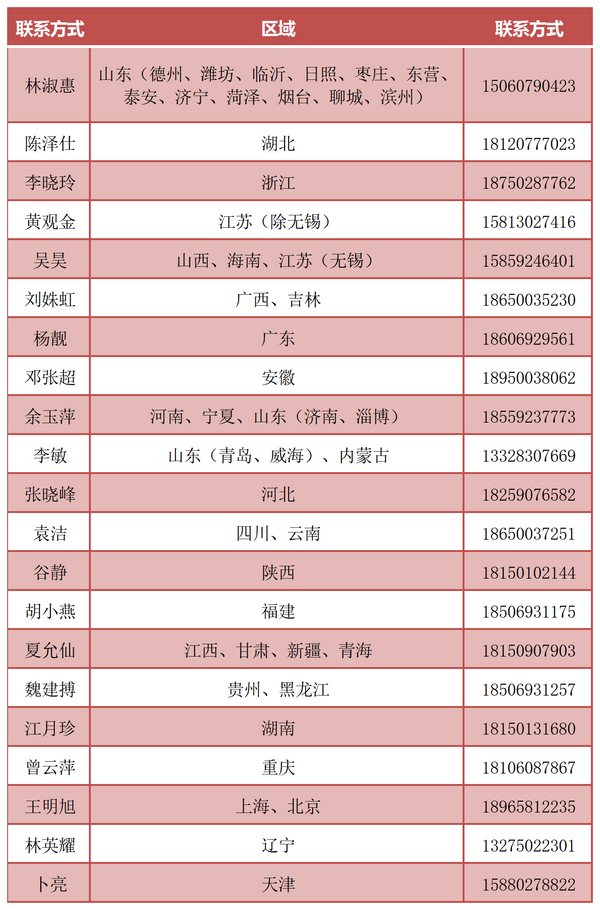 廈門科云征集2022年教育部產學合作協同育人合作項目！