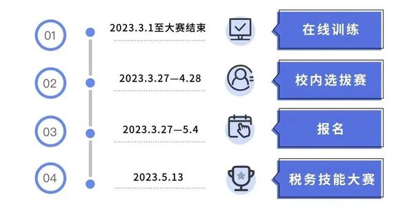 2023年“科云杯”全國職業院校高職組稅務技能大賽正式開賽！