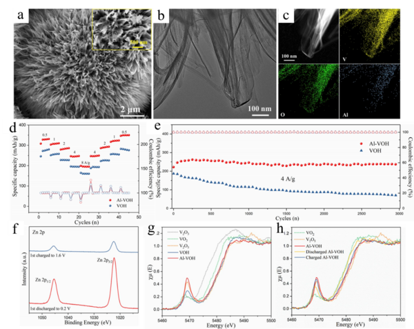 Nano Energy：实验室台式XAFS助力高性能水系锌离子电池研究