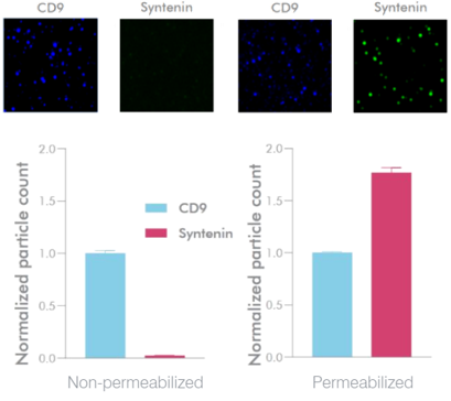 NanoView R200全自动外泌体荧光检测分析系统荣获“2021生命科学十大创新产品”