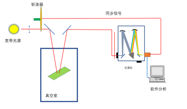 卓立光谱仪在膜厚控制中的应用