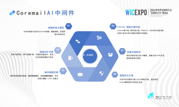 Coremail亮相世界互联网大会“互联网之光”博览会