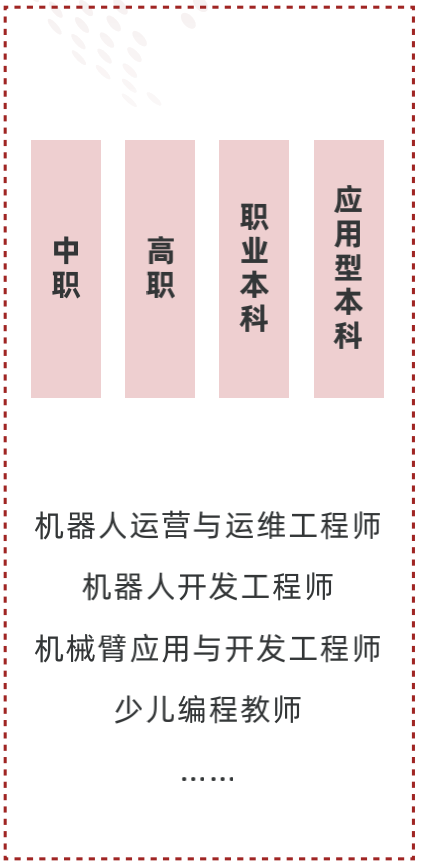 多鲸行研 | 2022 中国职业教育行业报告（下）