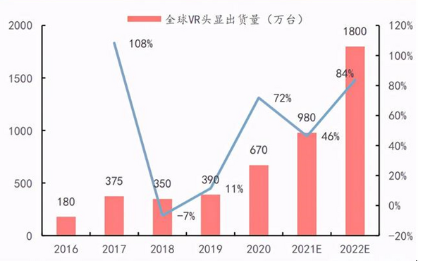 XR拐點再起，格如靈領軍教育培訓領域