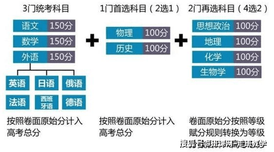 3+1+2模式已全面开启，全国29省市已落地新高考