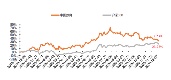 多鯨行研 | 2021 上半年中國教育行業投融資報告（下）