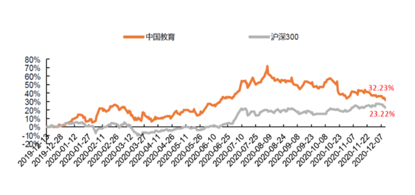 多鲸行研 | 2021 上半年中国教育行业投融资报告（下）