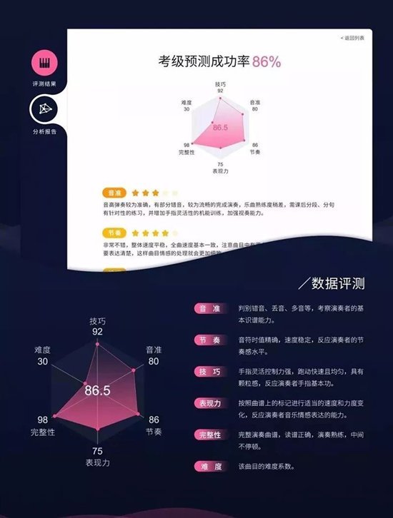 從成人自學，到兒童學琴，The ONE智能鋼琴的演化之路
