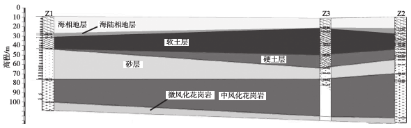 這種海洋勘察的必備方法，美國10年前就已有90%的海洋工程采用