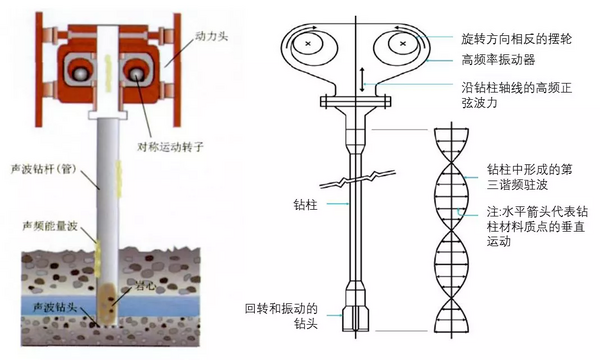 欧美大地顺利交付荷兰Eijkelkamp声波钻机