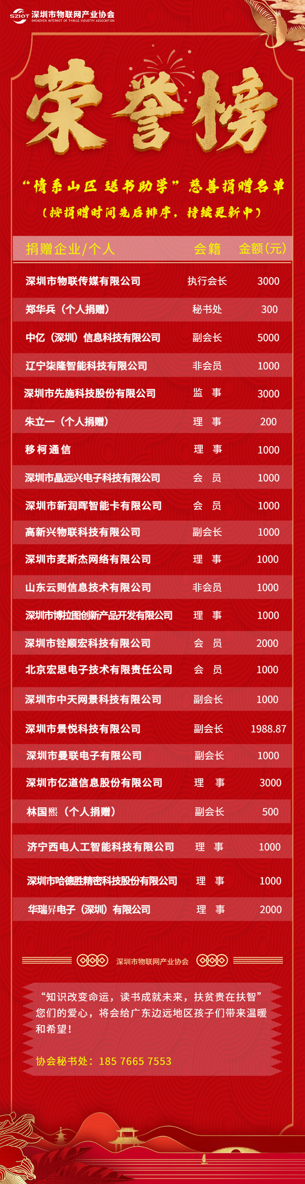 點贊！深圳市物聯網產業協會開展的“情系山區 送書助學”愛心捐贈項目圓滿收官??！
