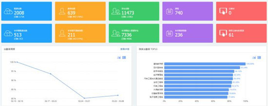 兰州职业技术学院—信息技术助力疫情防控 数字校园支撑线上教学