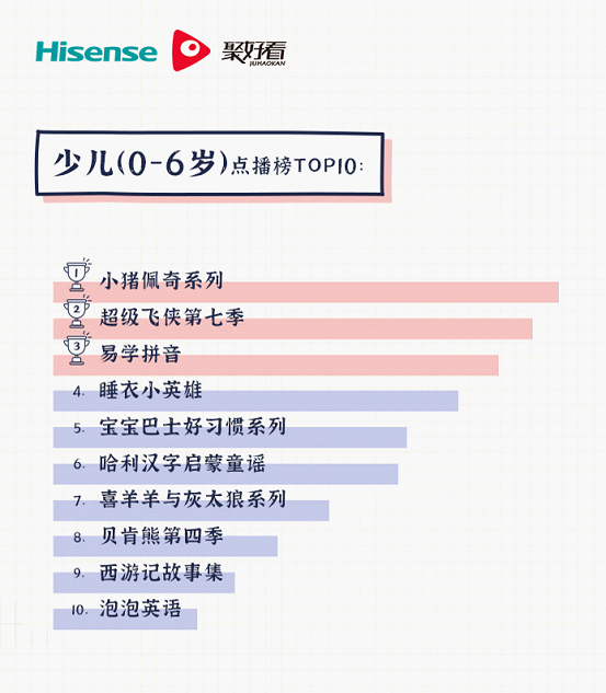 聚好看教育“云開學”大數據出爐 發布“硬核帶娃”指南