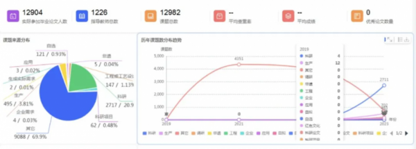 西安理工大学牵手强智科技，深化学分制改革，夯实人才培养质量