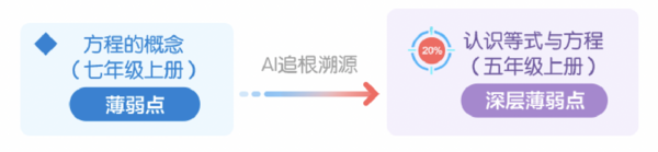 新學期 新搭子！科大訊飛AI學習機全新旗艦T30 Pro閃耀上市