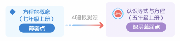 新学期 新搭子！科大讯飞AI学习机全新旗舰T30 Pro闪耀上市