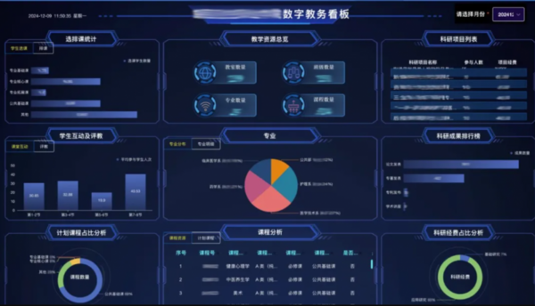 強智科技助力皖西衛生職業學院：智能管理策略推動教育數字化進程