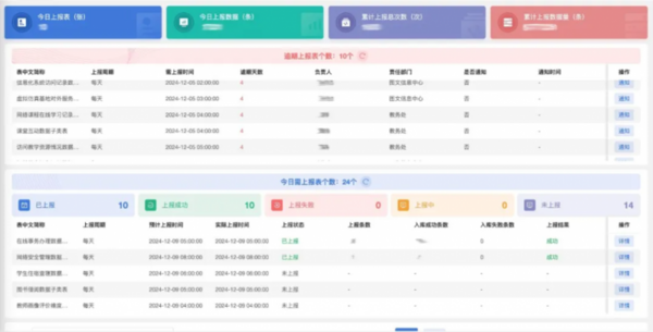 强智科技助力皖西卫生职业学院：智能管理策略推动教育数字化进程