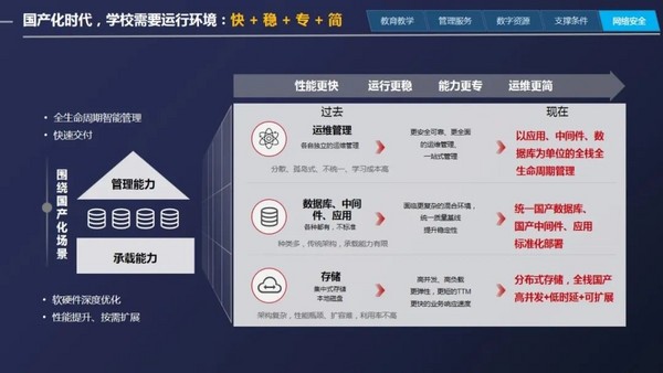 强智科技出席广东省计算机学会中职专业委员会成立大会并作主题报告
