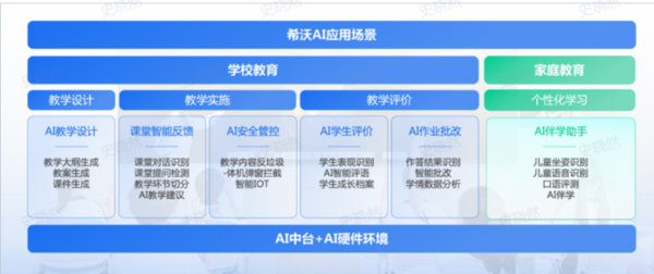魏振水：場景應用是教育大模型發展的重要元素