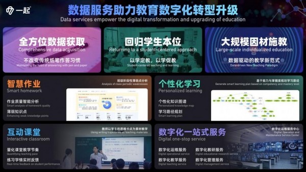 數據賦能育人方式變革，一起教育科技助力全球教育數字變革