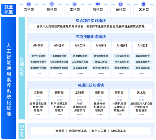 青軟集團與青島城市學院簽約揭牌，點燃產教融合人才培養新引擎