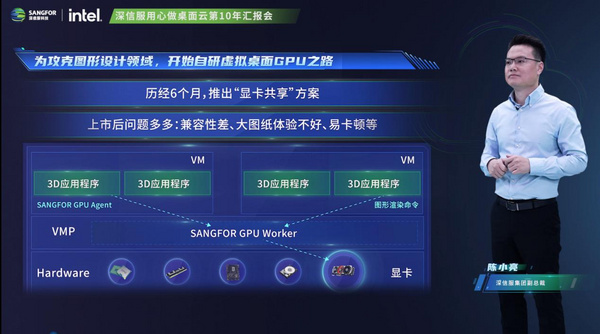 深信服舉辦用心做桌面云第10年匯報會，詮釋云上辦公無須取舍