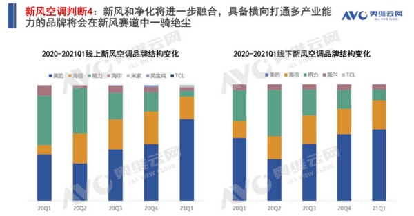 智能家电新趋势 EBC空气环境机与您相约广州建博会