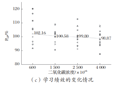 高考加油！空气环境机走进各地校园