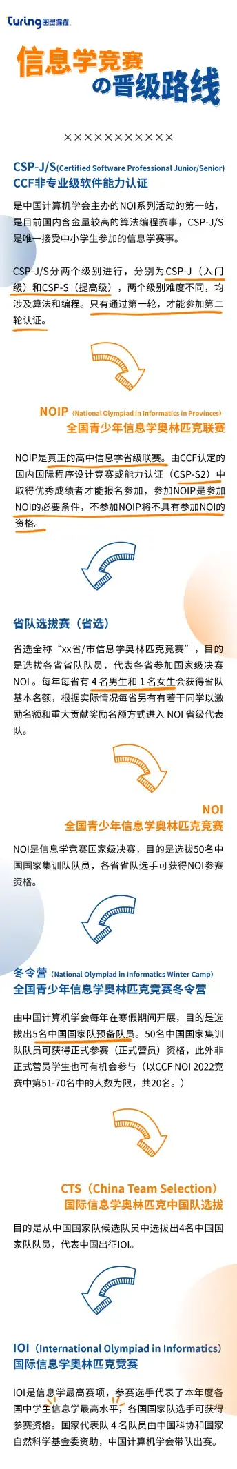 少兒編程怎么學？信息學競賽深度解讀