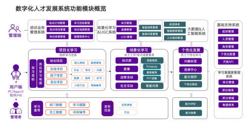 让培训效率翻倍！弘成企业培训系统助力企业数字化转型