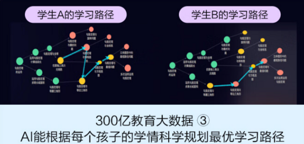 專注“個性化”高效教育，2023年高口碑AI學習機大盤點