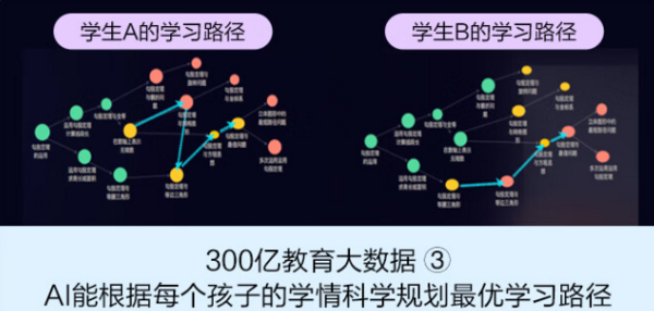 专注“个性化”高效教育，2023年高口碑AI学习机大盘点