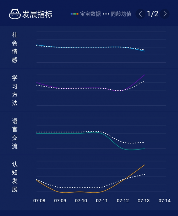 卡宝AIOT智慧托育SaaS平台正式上线，4大维度解决托育机构痛点