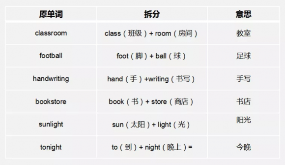 西瓜刀除了切西瓜还能干啥，小学生用它来记单词！