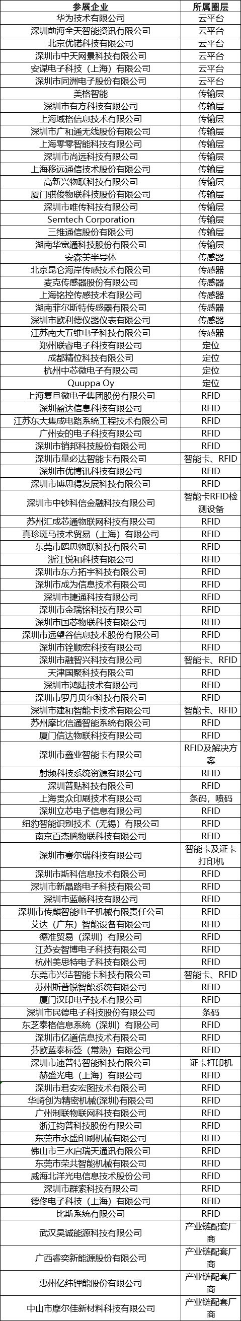 國務院最新發文，物聯網領域這個萬眾矚目的活動終于要如期登場了