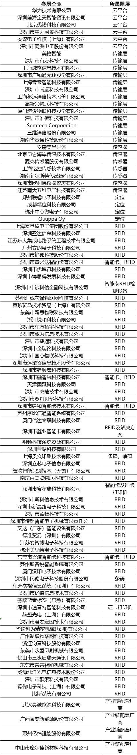 国务院最新发文，物联网领域这个万众瞩目的活动终于要如期登场了