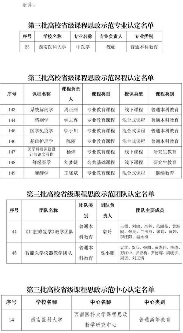 西南医科大学11个项目获四川省第三批课程思政示范项目立项