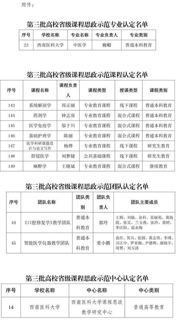 西南醫科大學11個項目獲四川省第三批課程思政示范項目立項