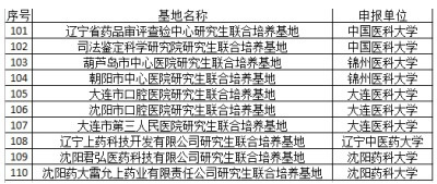 大連醫科大學獲批3個2023年度遼寧省研究生聯合培養示范基地