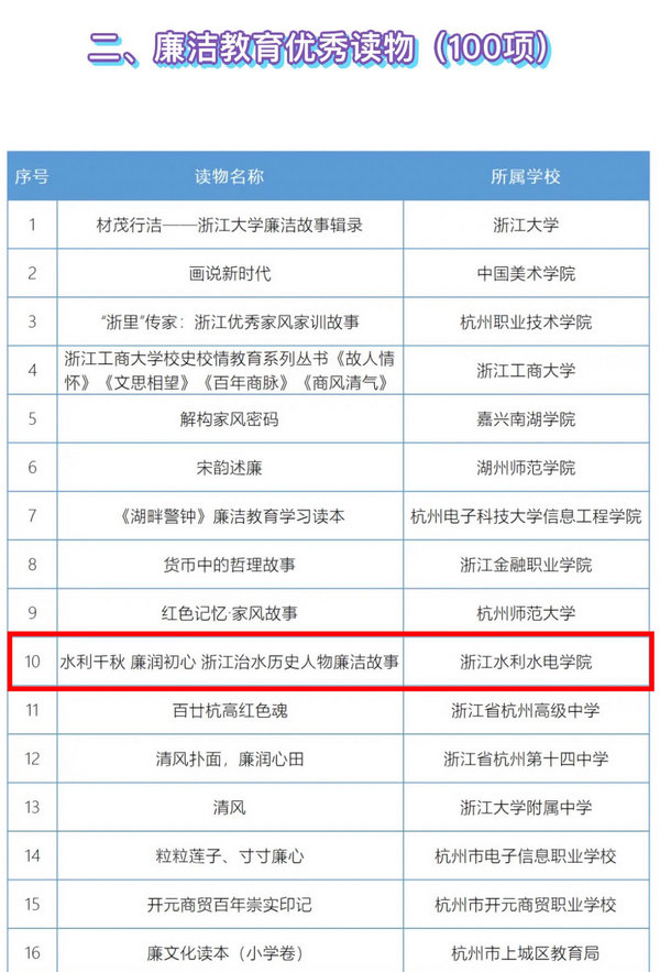 喜报！浙江水利水电学院编写著作荣获2024年浙江省教育系统廉洁教育优秀读物