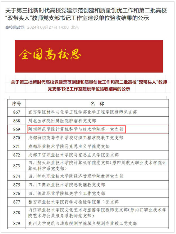 阿坝师范学院计算机科学与技术学院第一党支部顺利通过“全国党建工作样板支部”验收