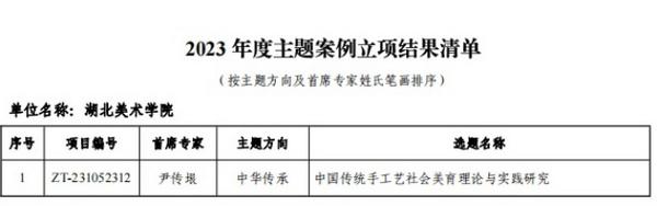 湖北美术学院专业学位案例获教育部学位中心2023年主题案例立项