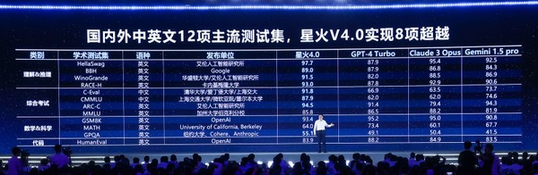 最強“AI輔學”來了！訊飛AI學習機“上新”AI1對1答疑輔導，錯題解決率增至93%
